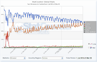 TÉLÉCHARGER UBUNTU 8.04.1 GRATUIT UBUNTU 8.04.1 GRATUIT TÉLÉCHARGER